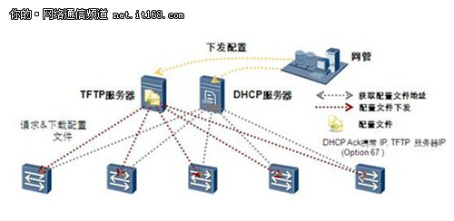 华为S5700系列交换机