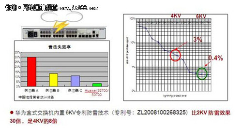 华为S5700系列交换机