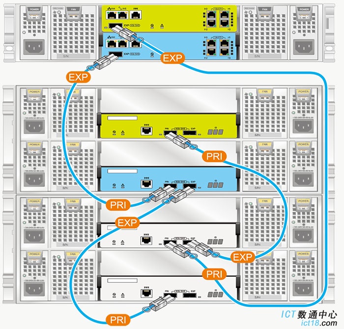 华为Oceanstor S2200T 双控+2个硬盘框连接方式（图）