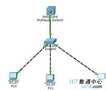 三层交换机设置vlan间通信图1