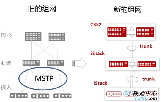 华为交换机助力重庆大坪医院的数字化医疗之路