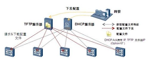 华为S5700系列交换机-----不容忽视的“大家族” 