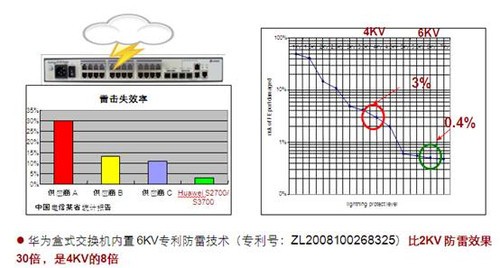 华为S5700系列交换机-----不容忽视的“大家族” 