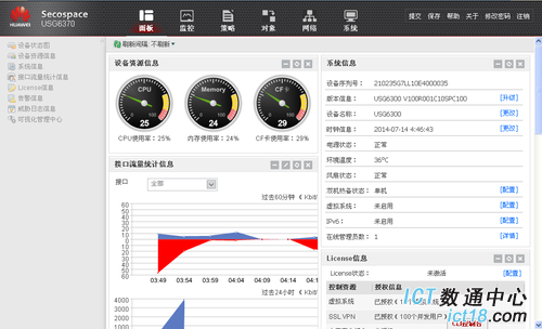 四、USG6370防火墙功能