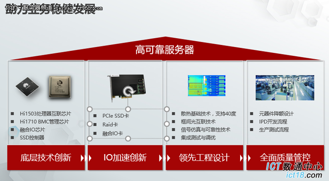 领跑市场——华为服务器再现里程碑