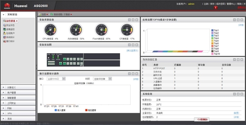 ASG2600主要功能/性能测试