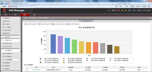 ASG2600主要功能/性能测试