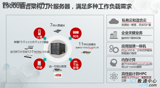 领跑市场——华为服务器再现里程碑