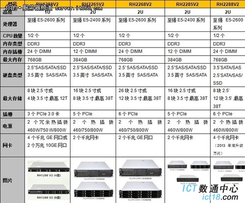 参数及配置