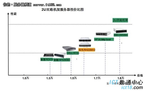 市场状况及价位