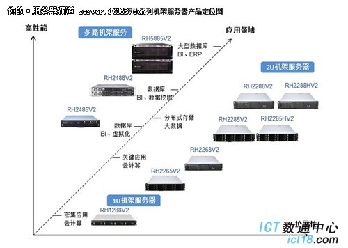 RH系列应用领域