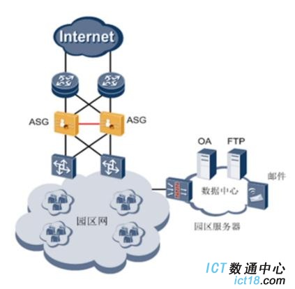 ASG2600组网应用