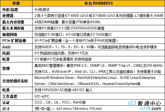 华为RH5885 V3技术优势