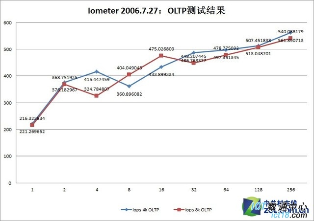 E5 v3芯动力 华为RH2288 V3服务器评测 