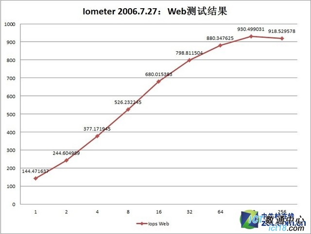 E5 v3芯动力 华为RH2288 V3服务器评测 