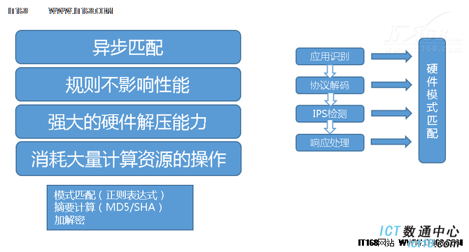 华为下一代入侵防御系统NIP6330特性