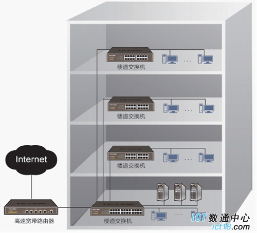 酒店无线网络解决方案