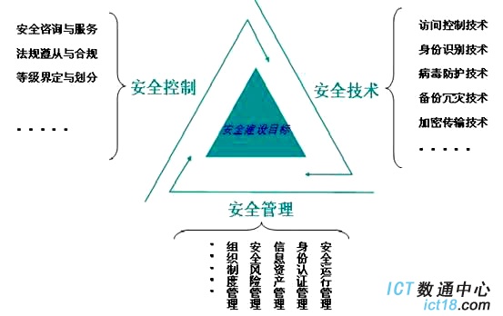 能源类解决方案