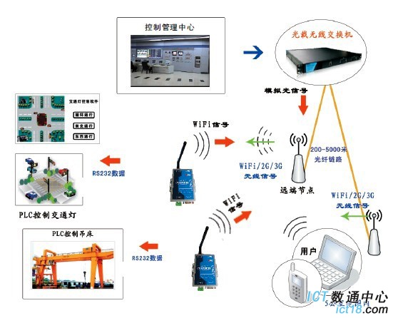 智能工业.jpg