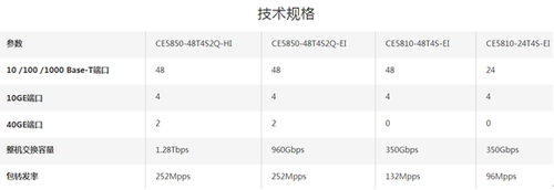 华为CloudEngine5800数据中心交换机