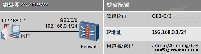 华为下一代入侵防御系统NIP6330功能