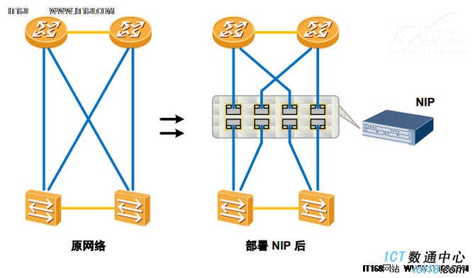 华为下一代入侵防御系统NIP6330功能