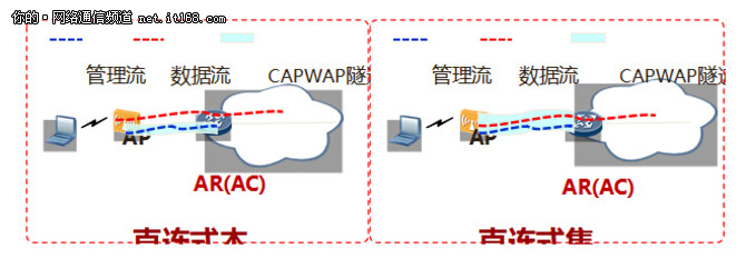 AR1220F-S加速中小企业网络