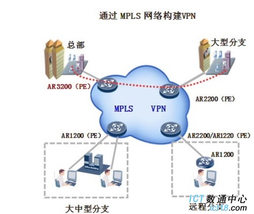 展现架构优势 解读华为AR3200系列路由器 