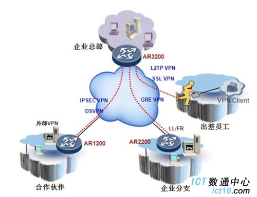 展现架构优势 解读华为AR3200系列路由器 