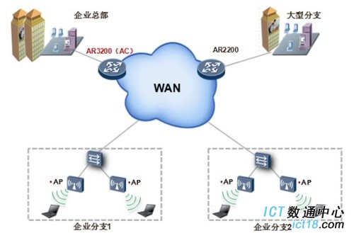 展现架构优势 解读华为AR3200系列路由器 