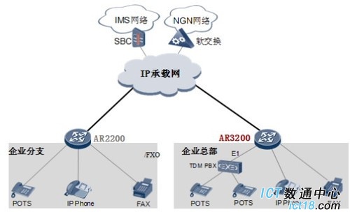 展现架构优势 解读华为AR3200系列路由器 