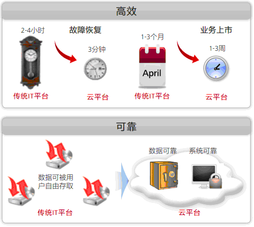 华为虚拟化客户价值