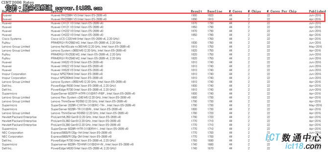 SPEC CPU 2006