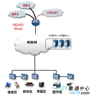 大型企业网关怎么选？ 