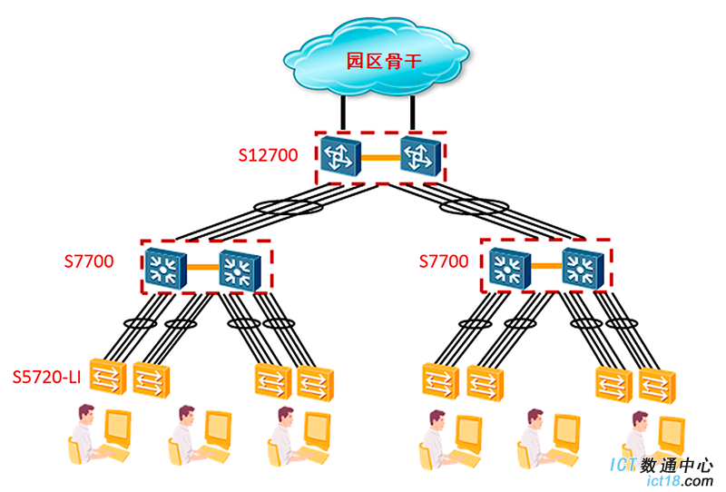 华为S5720-LI交换机详版彩页 组网应用