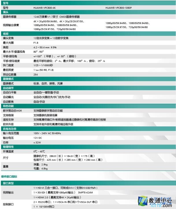 打造高清视讯 华为VPC800摄像机现促销 