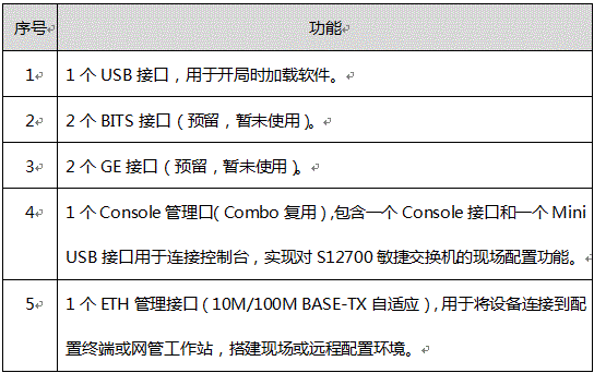 主控板硬件参数：