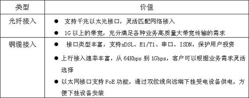 助力企业 华为AR1200-S系列路由将上市 