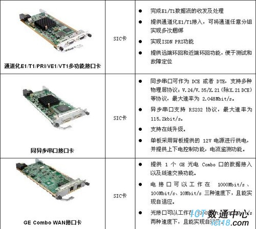 助力企业 华为AR1200-S系列路由将上市 