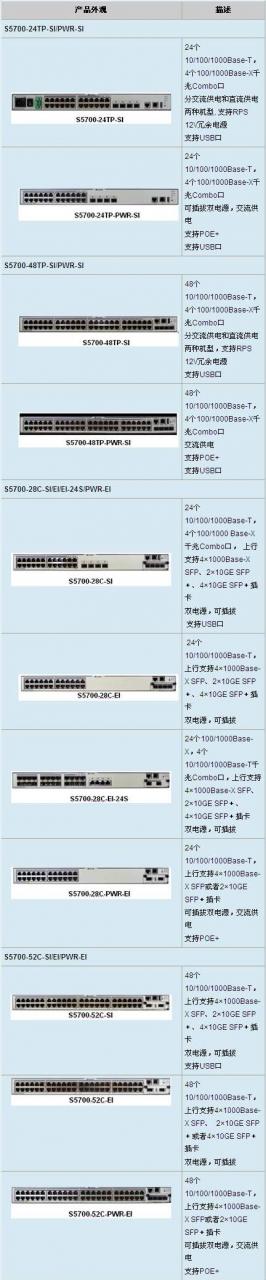 企业福音 高性价比华为S5700交换机促销 