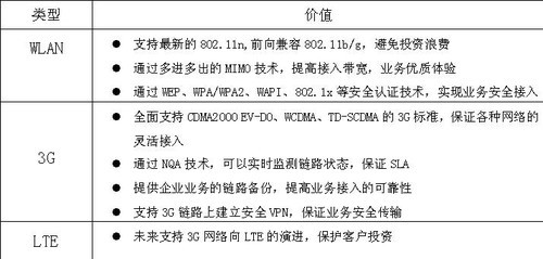 助力企业 华为AR1200-S系列路由将上市 