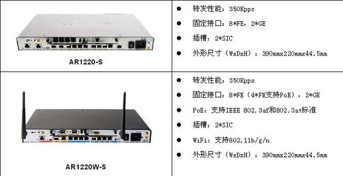 助力企业 华为AR1200-S系列路由将上市 