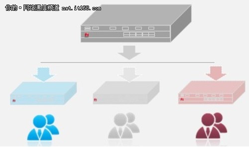 USG 6600--靠谱的下一代防火墙