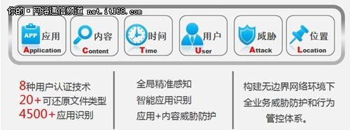 USG 6600--靠谱的下一代防火墙