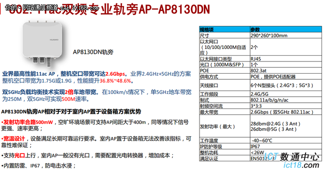 Wi-Fi无处不在 解读华为轨道交通无线AP