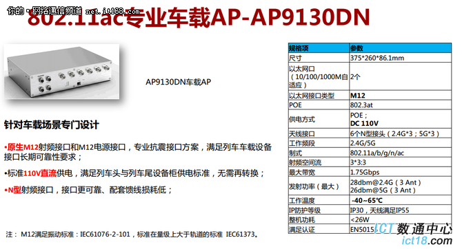 Wi-Fi无处不在 解读华为轨道交通无线AP