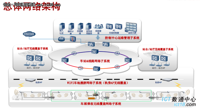 Wi-Fi无处不在 解读华为轨道交通无线AP