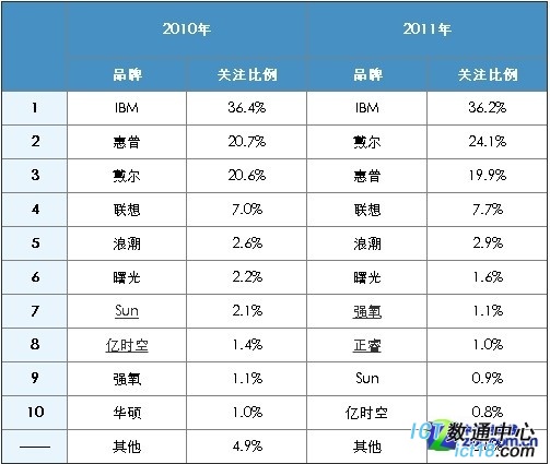 分拆服务器各部件 详细解析采购注意事项 