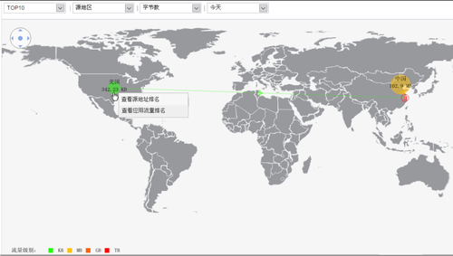 四、USG6370防火墙功能