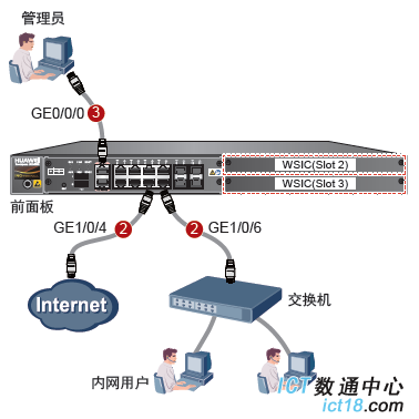 三、USG6370防火墙配置